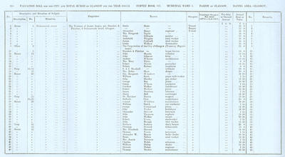 VR 1913-14, Ward 03, p220
