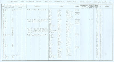 VR 1913-14, Ward 03, p223