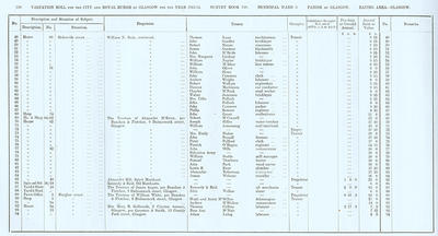 VR 1913-14, Ward 03, p226