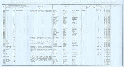 VR 1913-14, Ward 03, p228