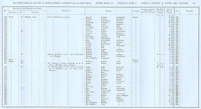 VR 1913-14, Ward 03, p229
