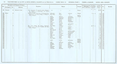 VR 1913-14, Ward 03, p236