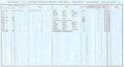 VR 1913-14, Ward 03, p241