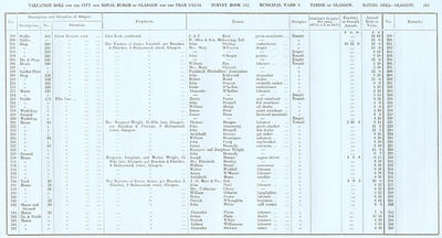 VR 1913-14, Ward 03, p253