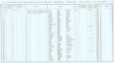 VR 1913-14, Ward 03, p260