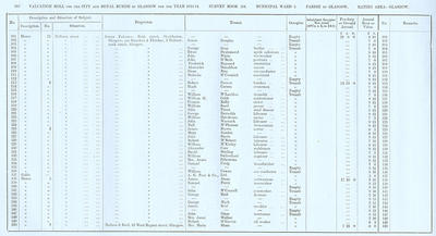 VR 1913-14, Ward 03, p262
