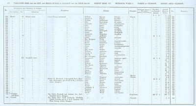 VR 1913-14, Ward 03, p268