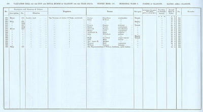 VR 1913-14, Ward 03, p280