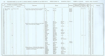 VR 1913-14, Ward 03, p282