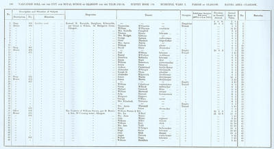 VR 1913-14, Ward 03, p286