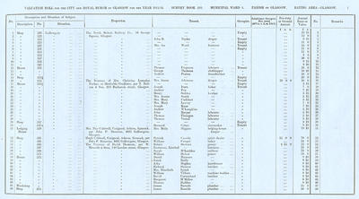 VR 1913-14, Ward 04, p001