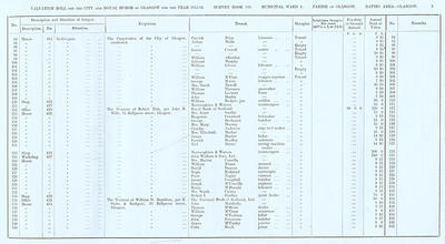 VR 1913-14, Ward 04, p003