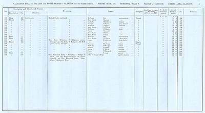 VR 1913-14, Ward 04, p005