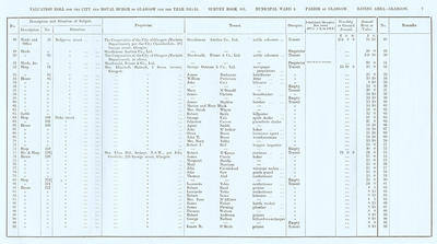 VR 1913-14, Ward 04, p007