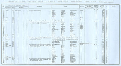 VR 1913-14, Ward 04, p008