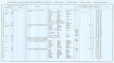 VR 1913-14, Ward 04, p009