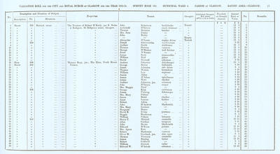 VR 1913-14, Ward 04, p011