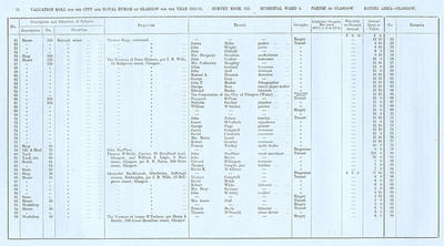 VR 1913-14, Ward 04, p012