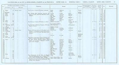 VR 1913-14, Ward 04, p013