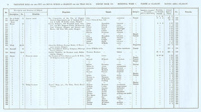 VR 1913-14, Ward 04, p014