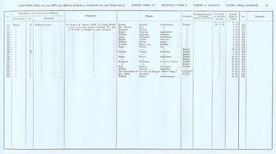 VR 1913-14, Ward 04, p015