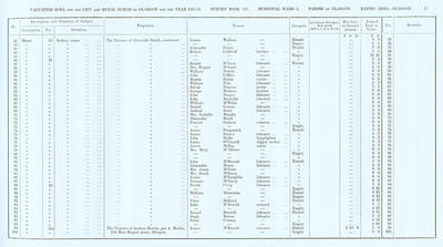 VR 1913-14, Ward 04, p017