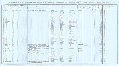 VR 1913-14, Ward 04, p019