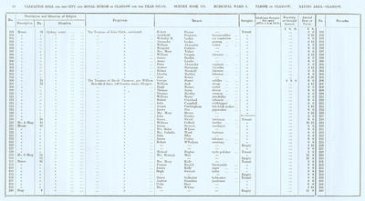 VR 1913-14, Ward 04, p020