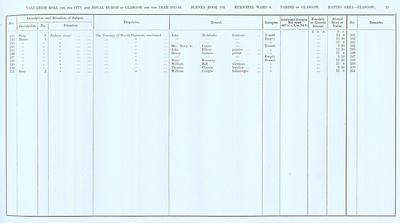 VR 1913-14, Ward 04, p021