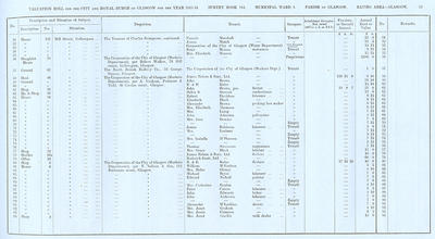 VR 1913-14, Ward 04, p023