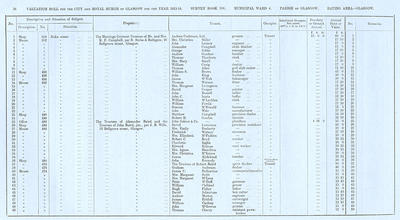 VR 1913-14, Ward 04, p026