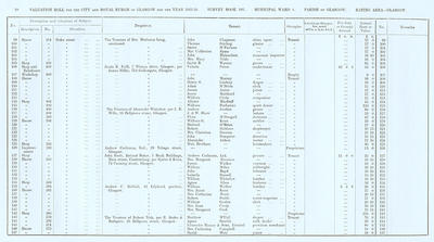 VR 1913-14, Ward 04, p028