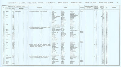 VR 1913-14, Ward 04, p029