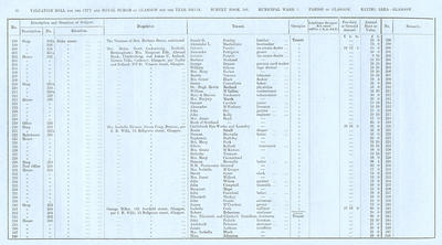 VR 1913-14, Ward 04, p030