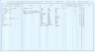 VR 1913-14, Ward 04, p031