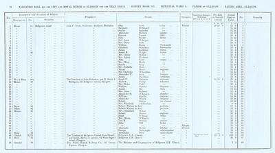 VR 1913-14, Ward 04, p032