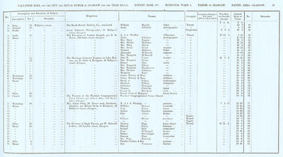 VR 1913-14, Ward 04, p033