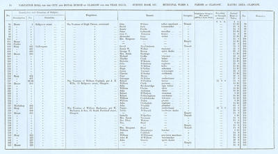 VR 1913-14, Ward 04, p034