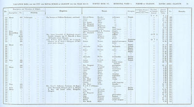 VR 1913-14, Ward 04, p035