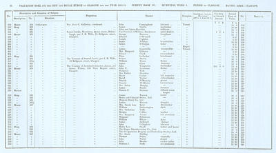 VR 1913-14, Ward 04, p036