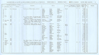 VR 1913-14, Ward 04, p039