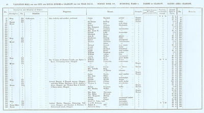 VR 1913-14, Ward 04, p040