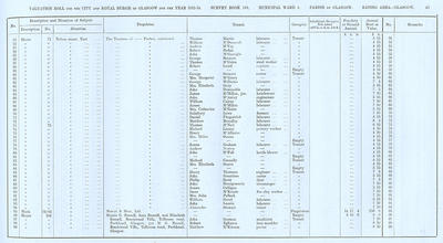 VR 1913-14, Ward 04, p045