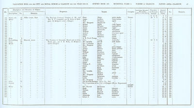 VR 1913-14, Ward 04, p047