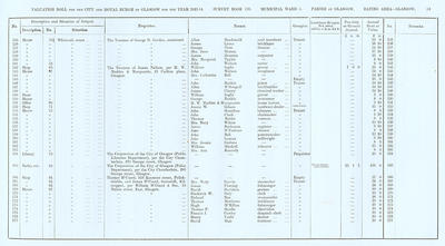VR 1913-14, Ward 04, p053