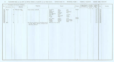 VR 1913-14, Ward 04, p056