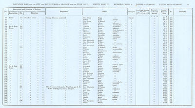 VR 1913-14, Ward 04, p059