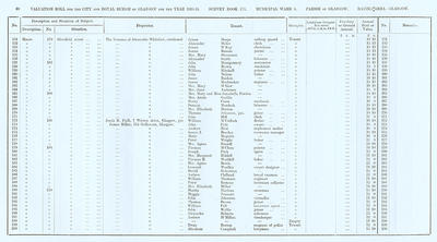 VR 1913-14, Ward 04, p060