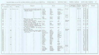 VR 1913-14, Ward 04, p061