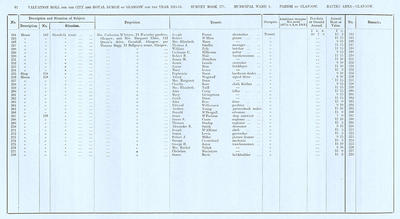 VR 1913-14, Ward 04, p062
